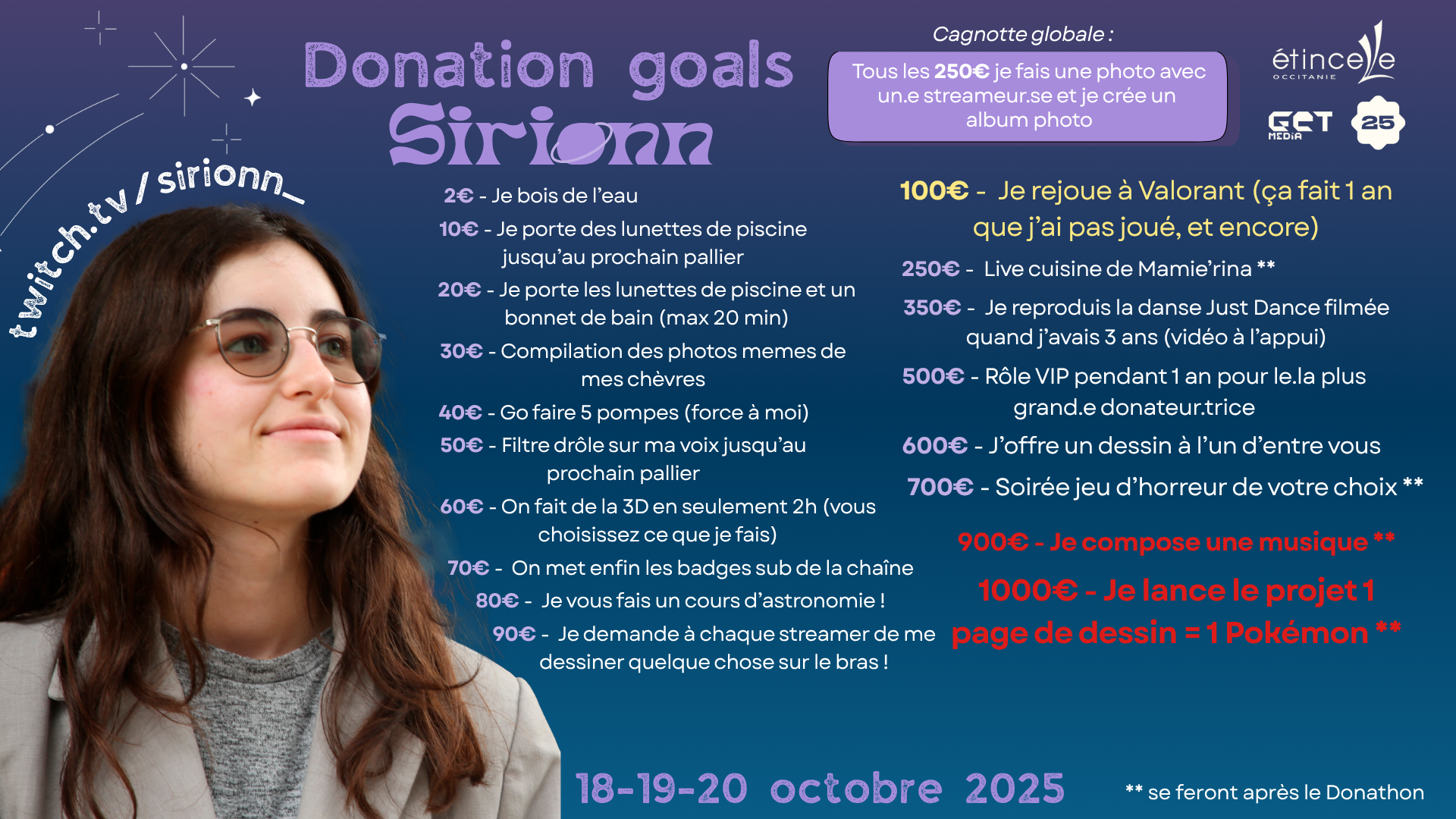 Donation goal Donathon 2025